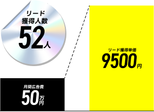 ロード獲得人数 52人