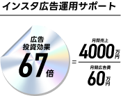 広告投資効果67倍