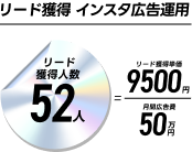 リード獲得人数52人