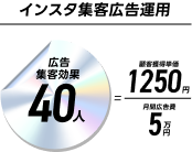 広告集客40人